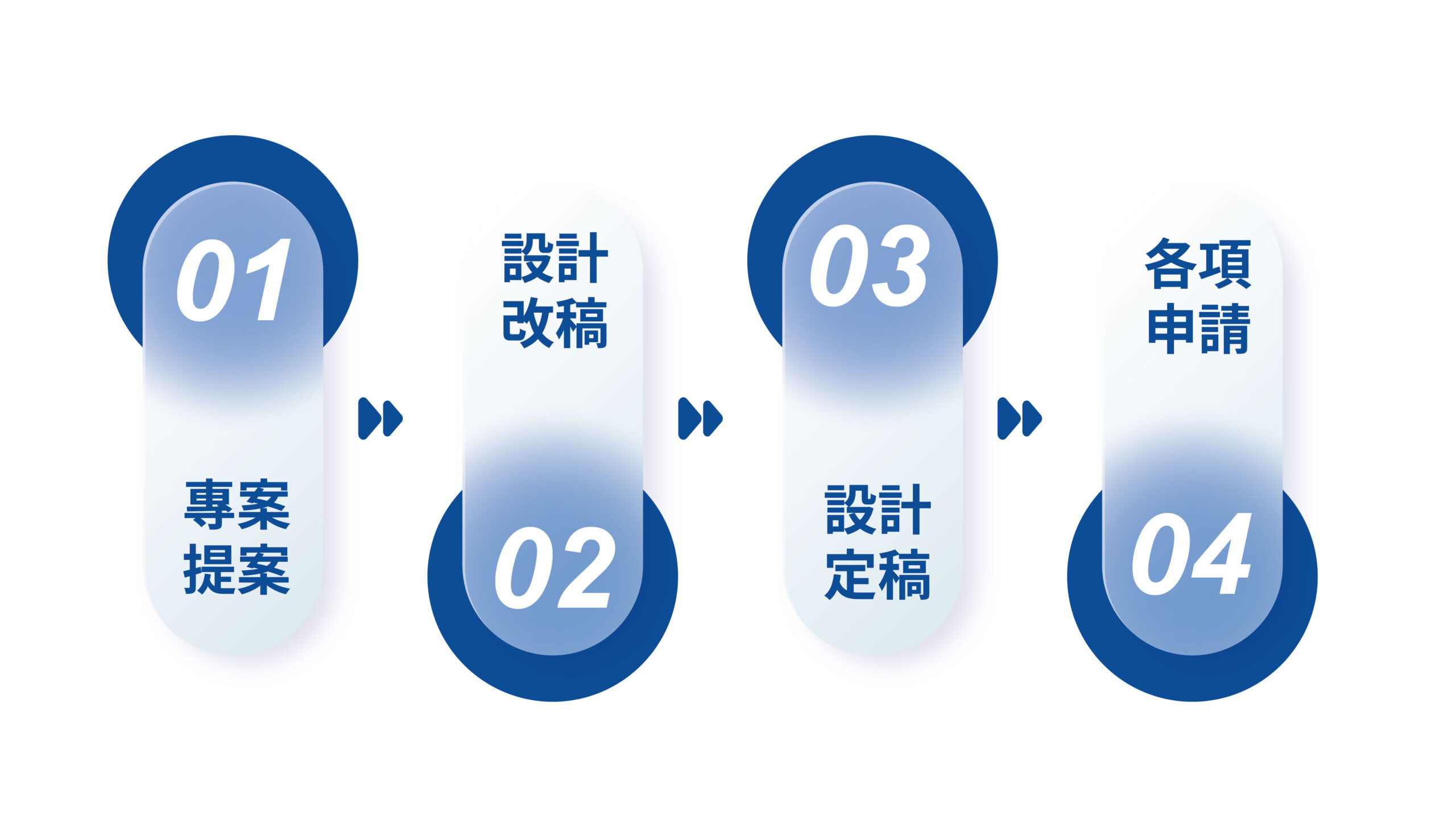 流程表_工作區域 1