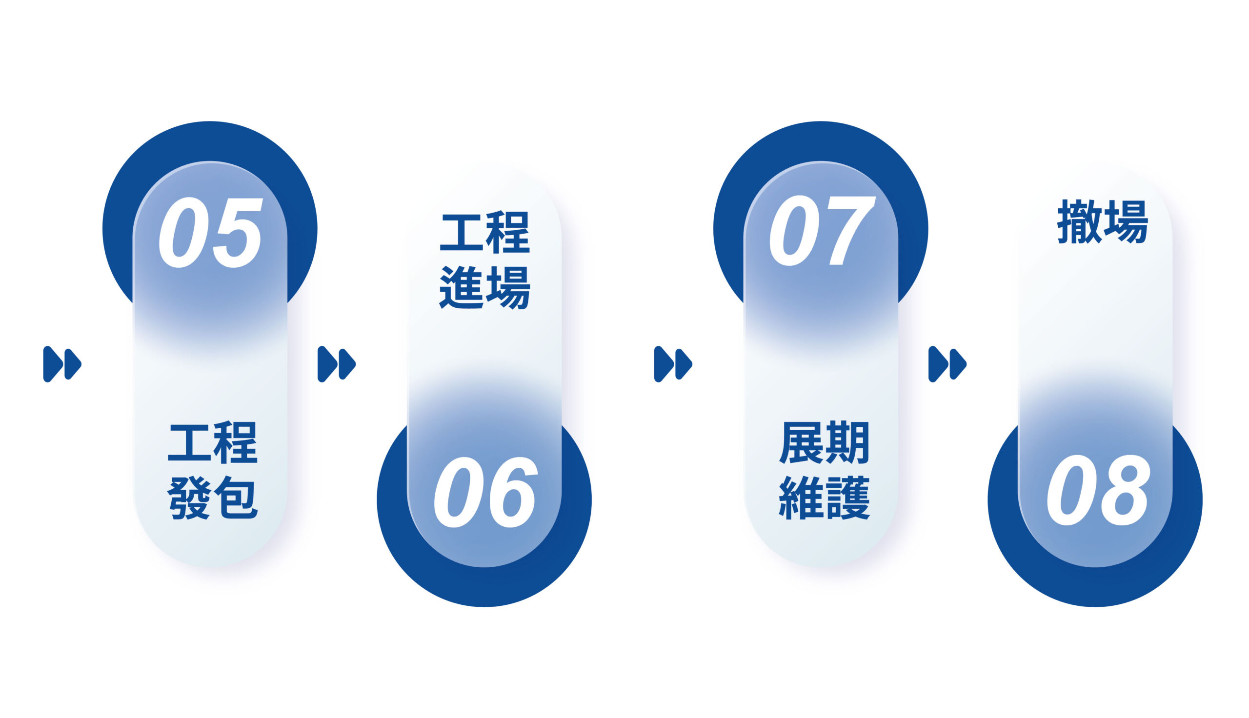 流程表_工作區域 1 複本